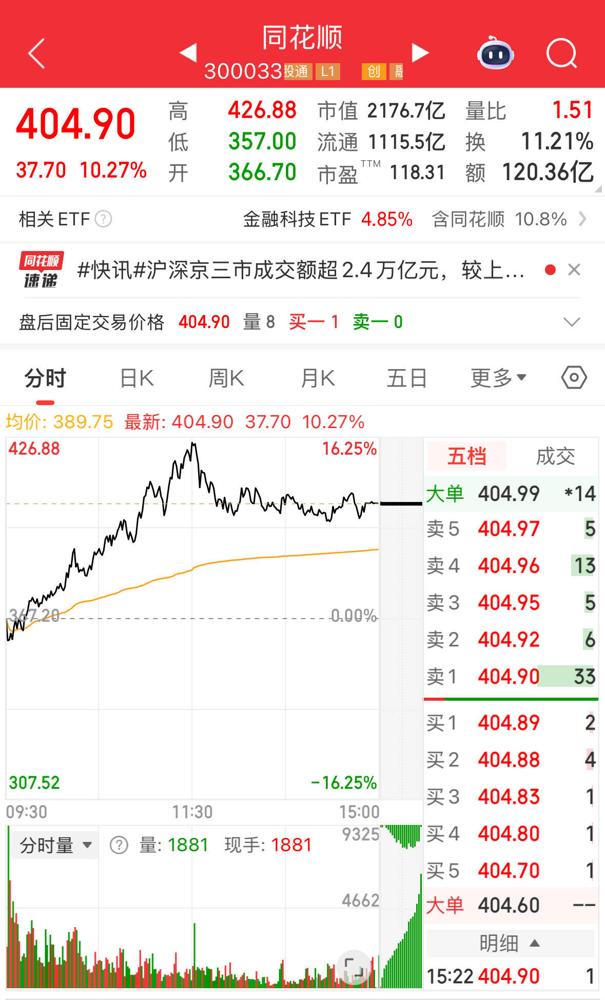 去年全国碳市场成交额创新高
