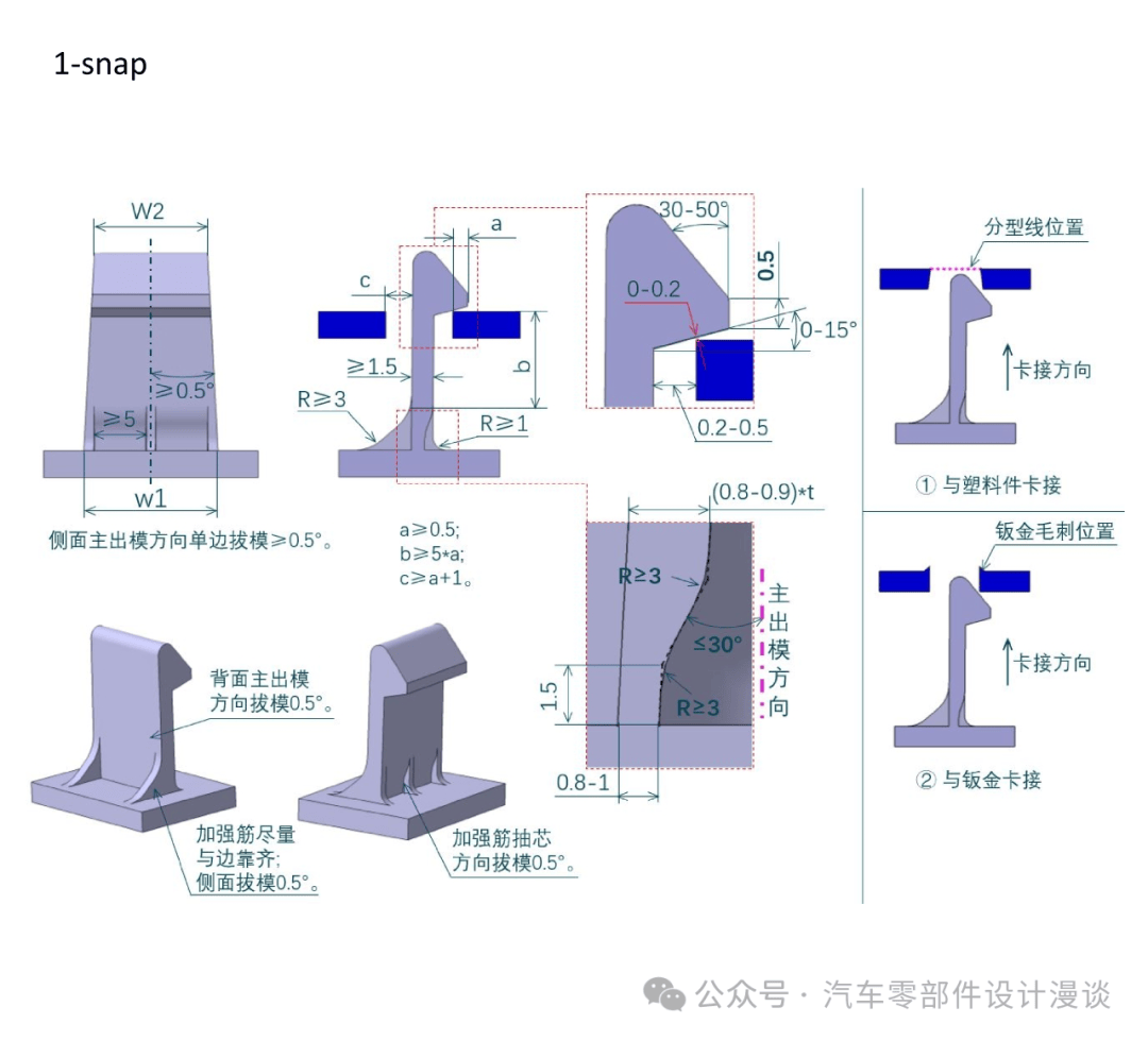孔设计卡扣设计的checklist