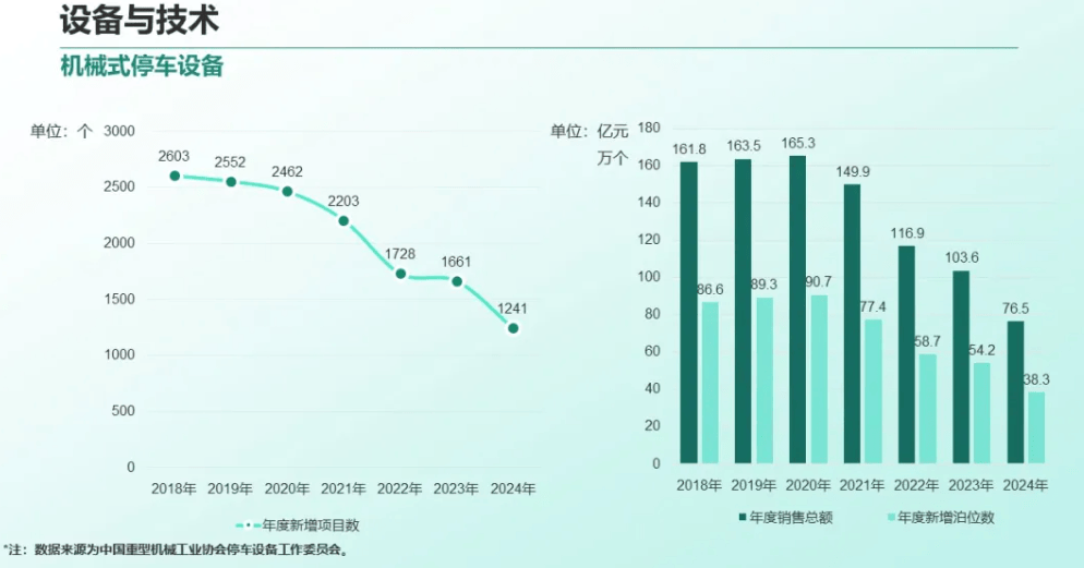 机械停车场每个人大喊大叫，击败终于无法生存