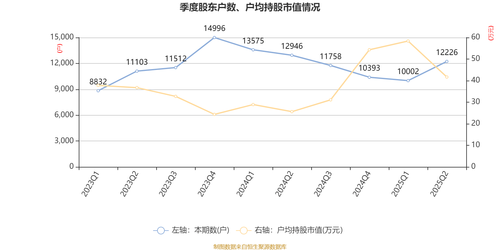 震有科技：2025年上半年实现营业总收入3.5亿元