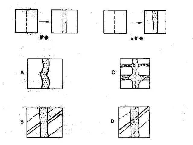 节理及其地质意义