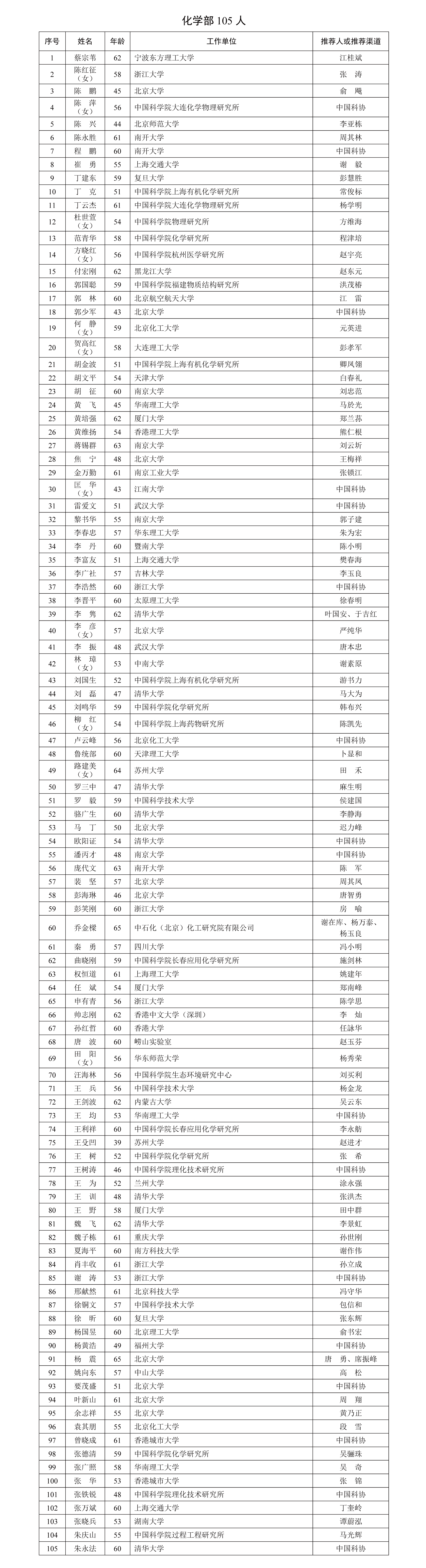 2025年中国科学院院士增选有效候选人639人