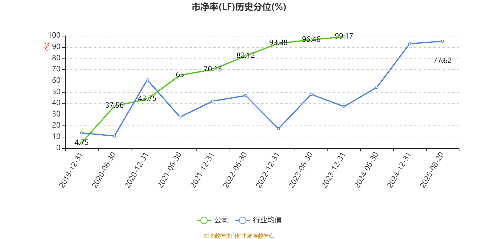汉马科技：2025年上半年盈利2772.83万元 同比扭亏