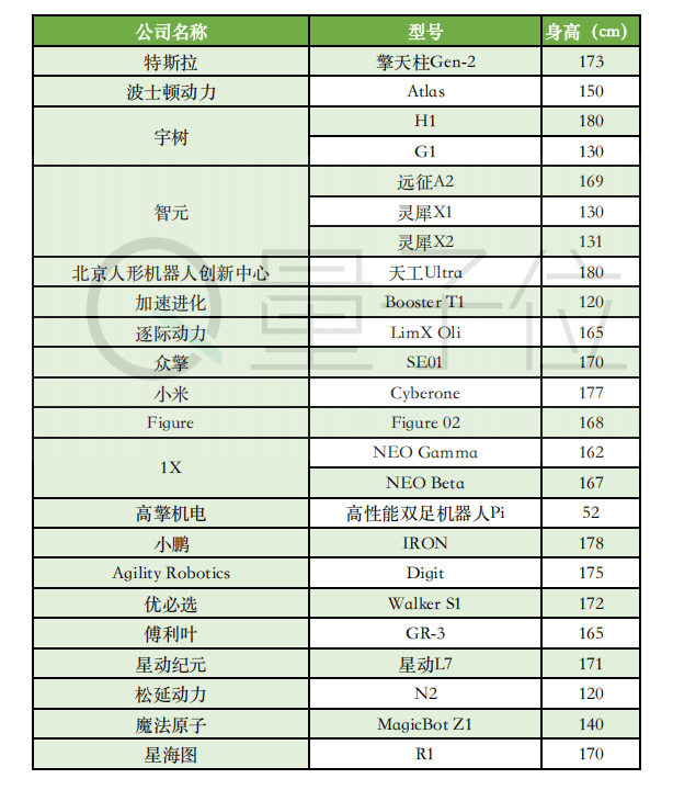 宇树180芭蕾机器人，究竟啥水平？