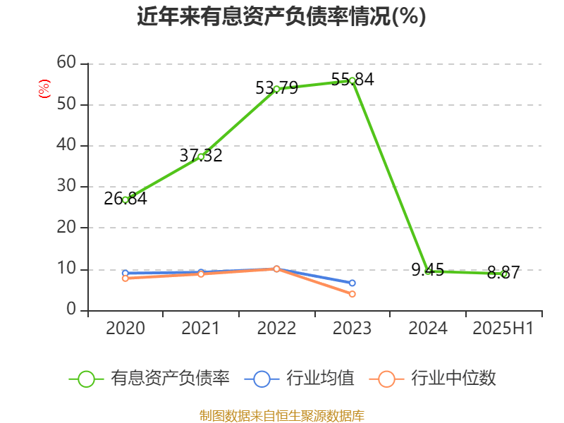 汉马科技：2025年上半年盈利2772.83万元 同比扭亏