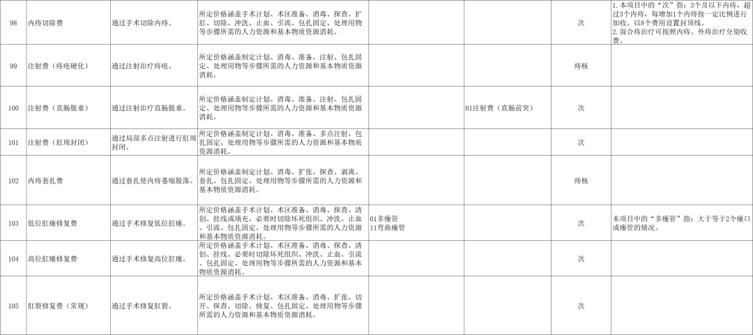国家医保局印发《消化系统医疗服务价格项目立项指南（试行）》