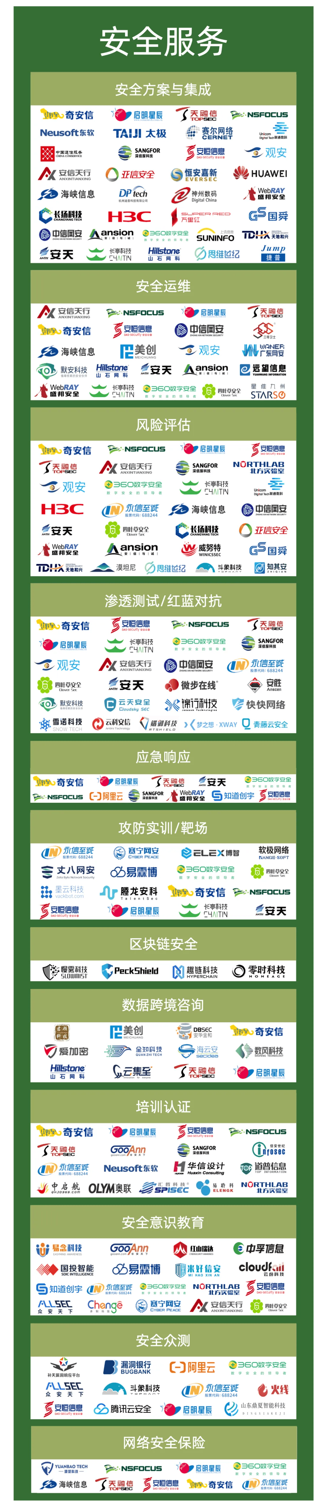 2025年中国网络安全市场全景图