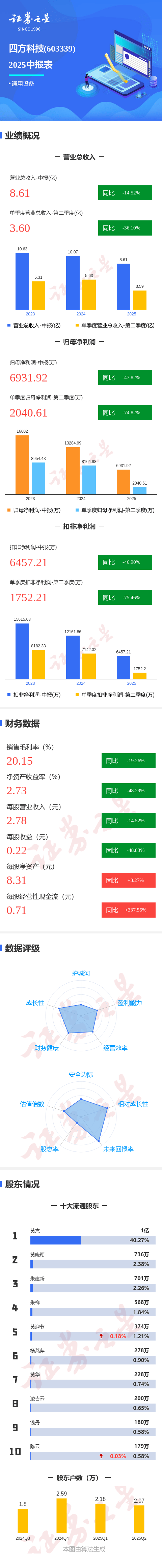 四方科技股票行情