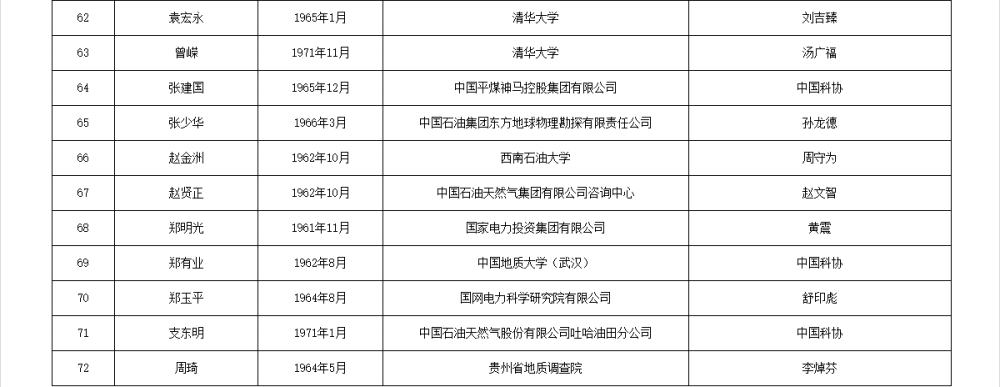 两院院士增选有效候选人名单公布，来看看浙江哪些人入围