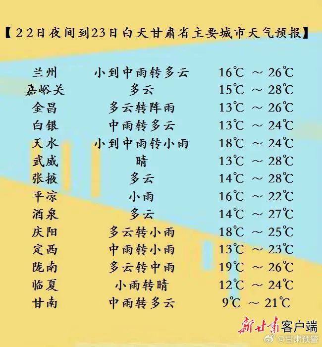 甘南天气预报15天查询马上知