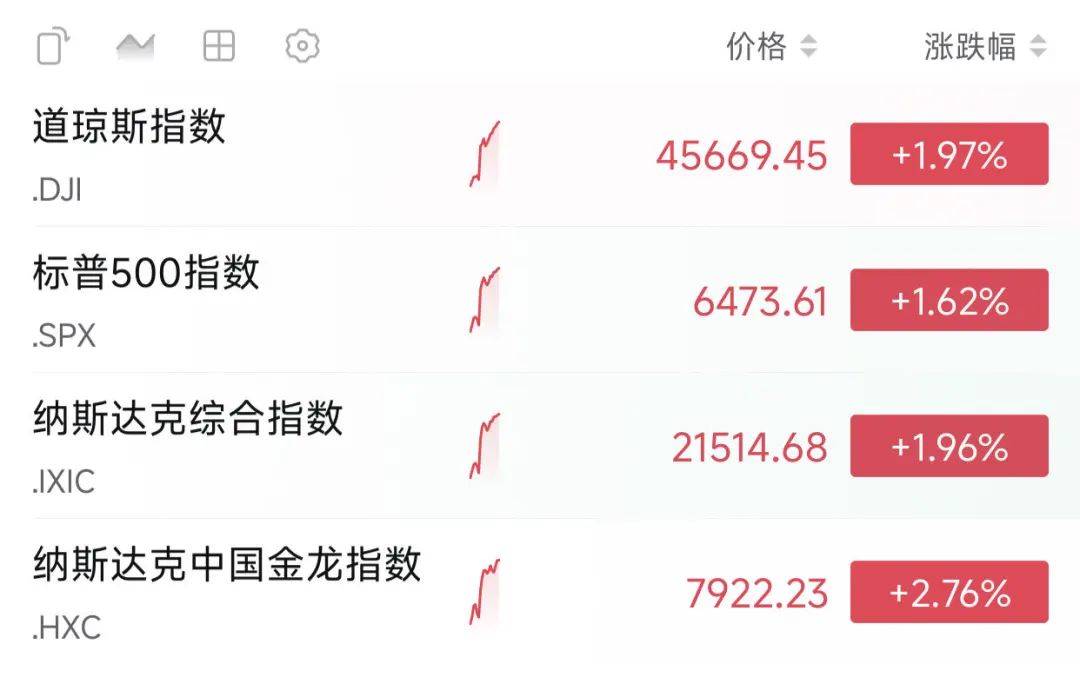 深夜，全线爆发！鲍威尔，重磅发声！
