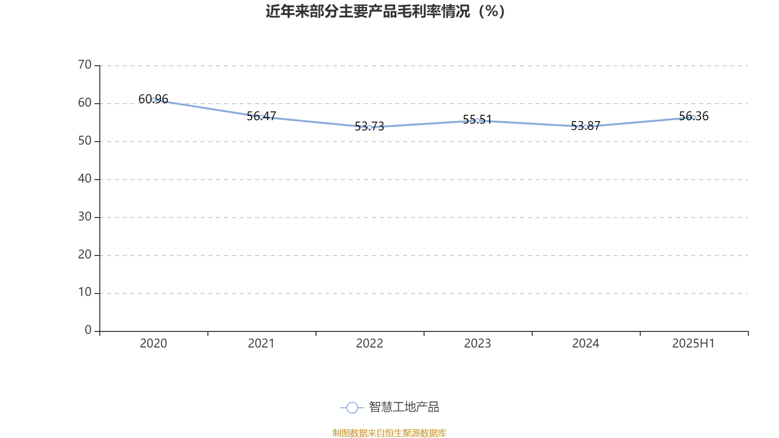 品茗科技：2025年上半年净利润同比增长270.11% 拟10派3元