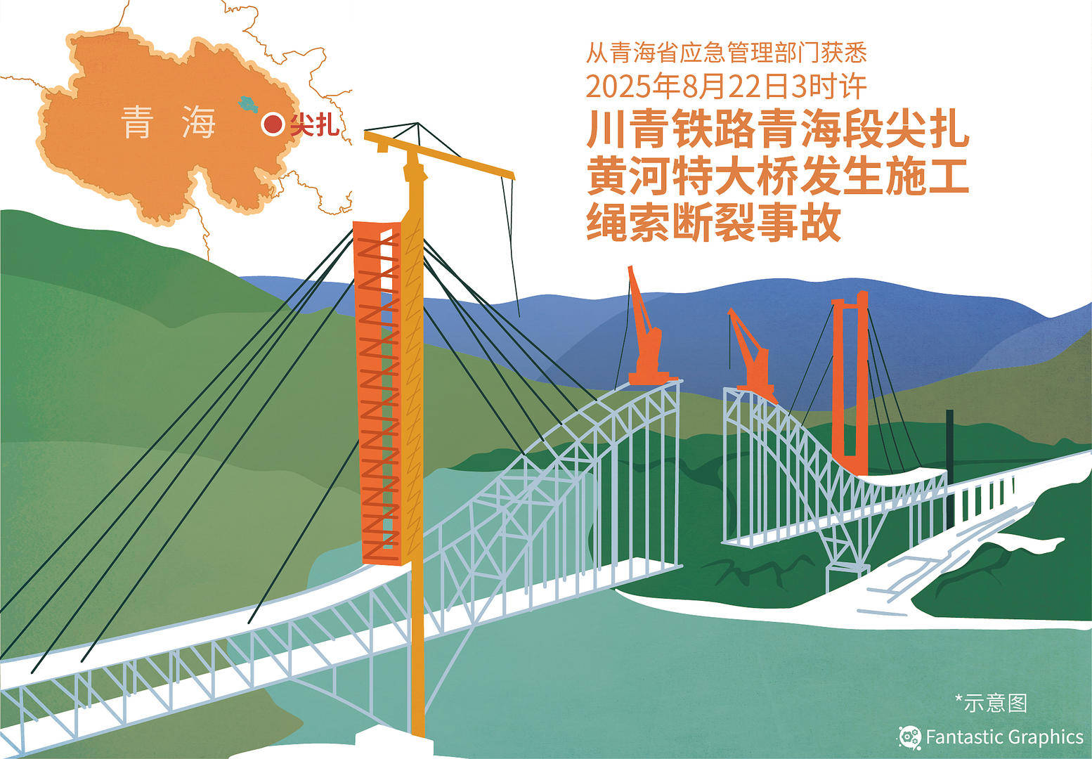 专家谈“尖扎黄河特大桥施工绳索断裂”：必须按规定严格执行定期检查