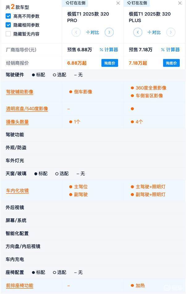 425km车型怎么选？性价比分析来啦！冰球突破正规网站极狐T1预售开启续航(图2)