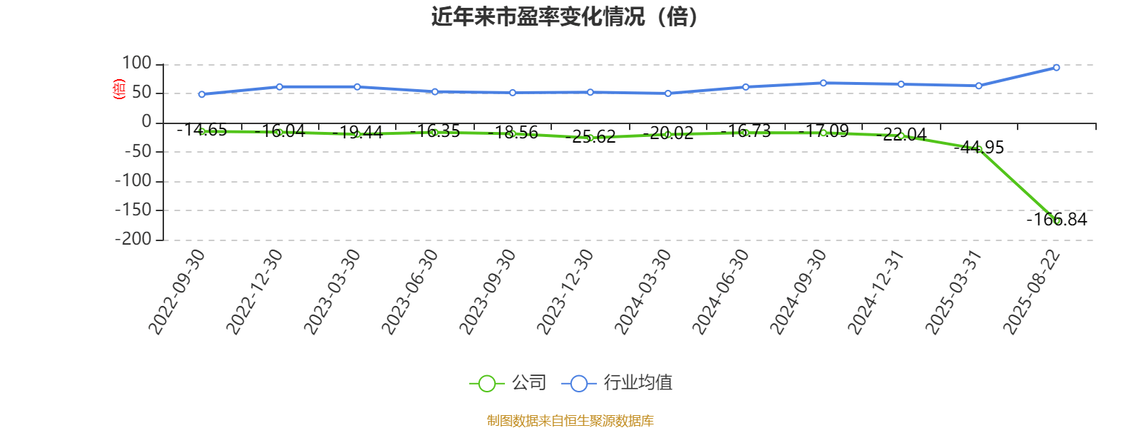 益方生物：2025年上半年净利润同比减亏9478.59万元