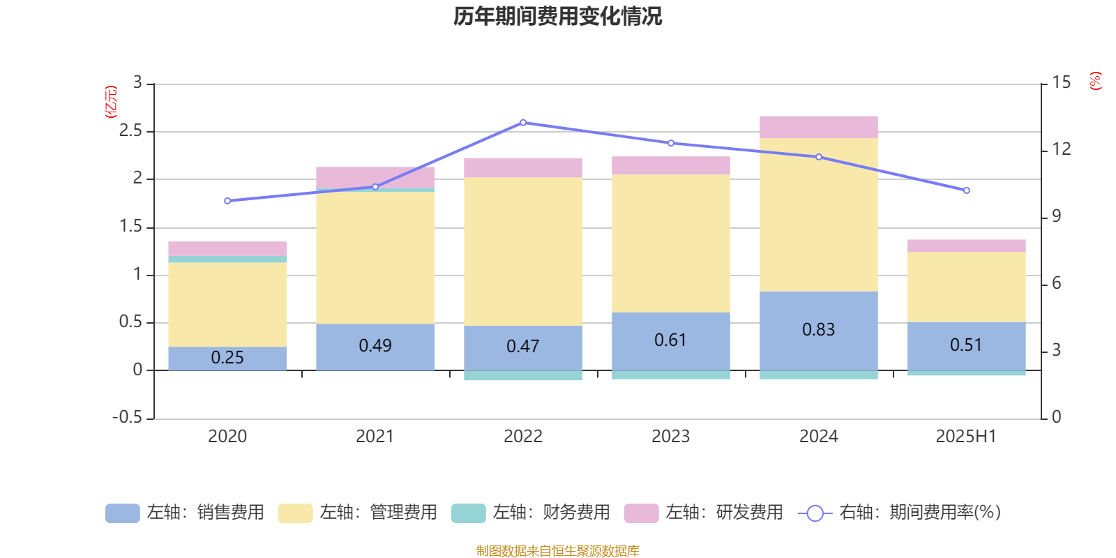 上海凤凰：2025年上半年净利润4786.63万元 同比增长17.87%