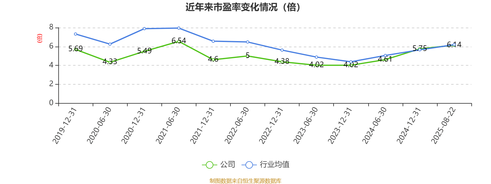 江苏银行：2025年上半年净利润202.38亿元 同比增长8.05%