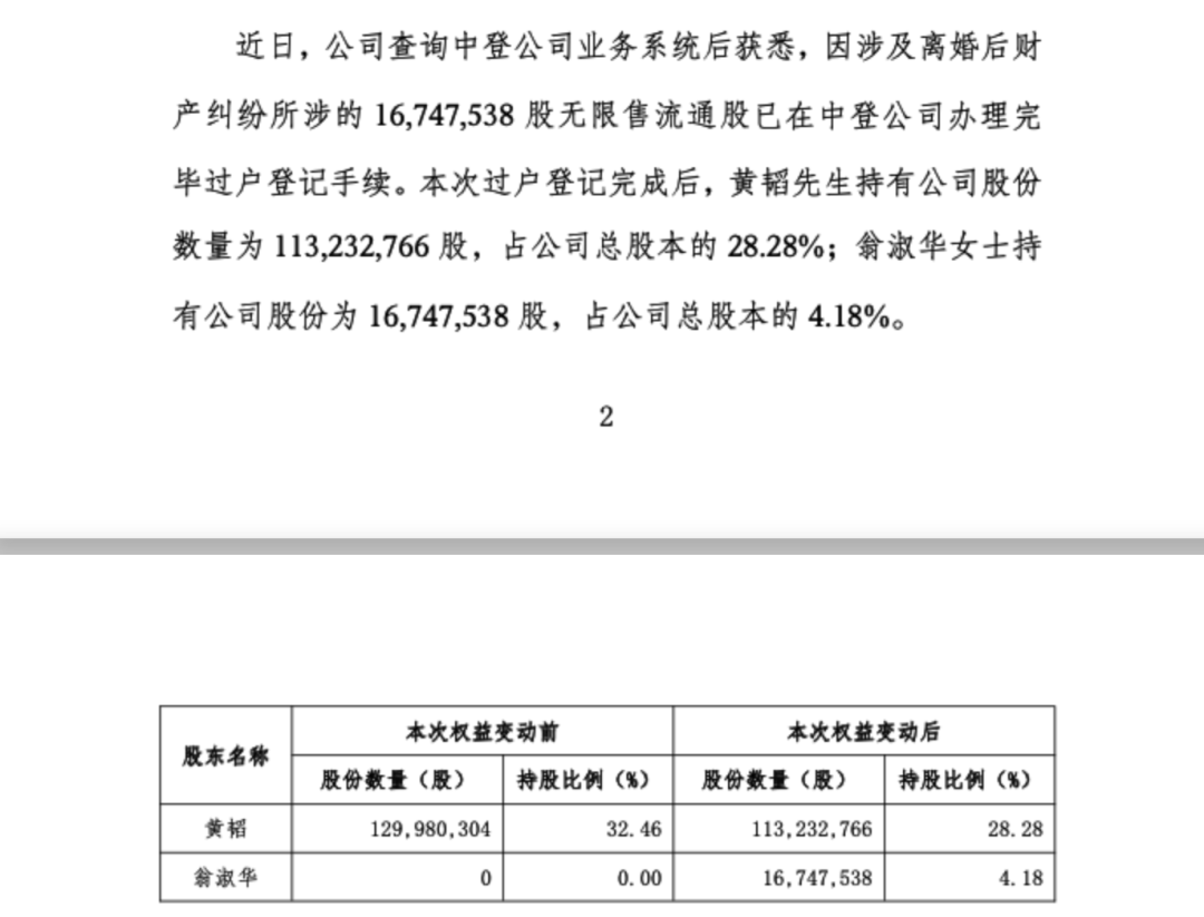 确认了！离婚！她分走1.72亿元
