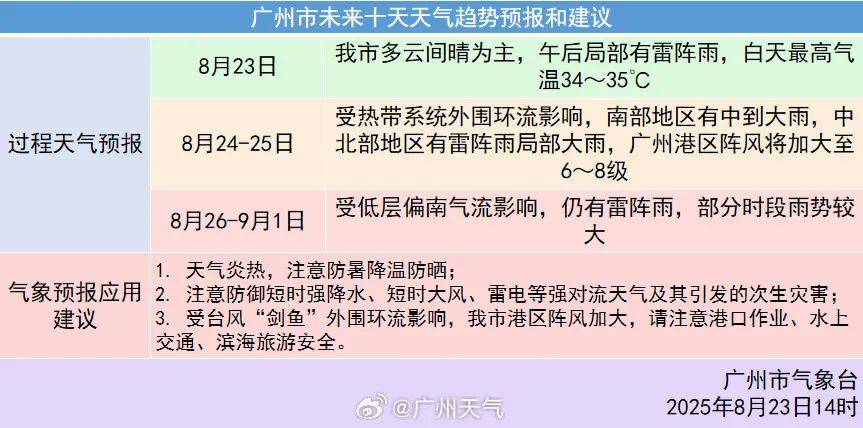 花都15天天气预报今日情况