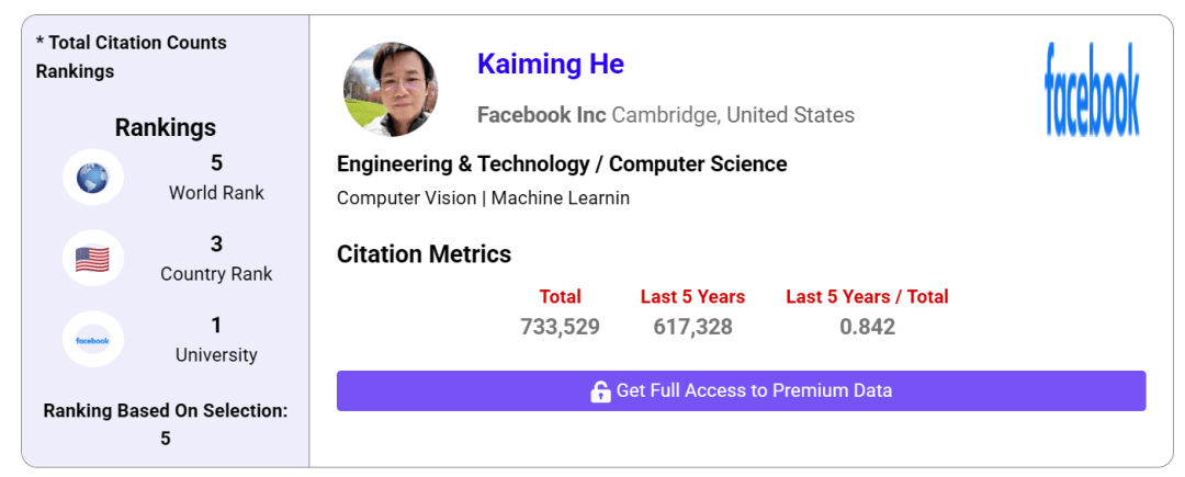 科学界论文高引第一人易主！AI站上历史巅峰