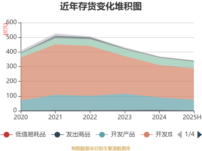 豫园股份：2025年上半年营收191亿元 环比提升17.6%