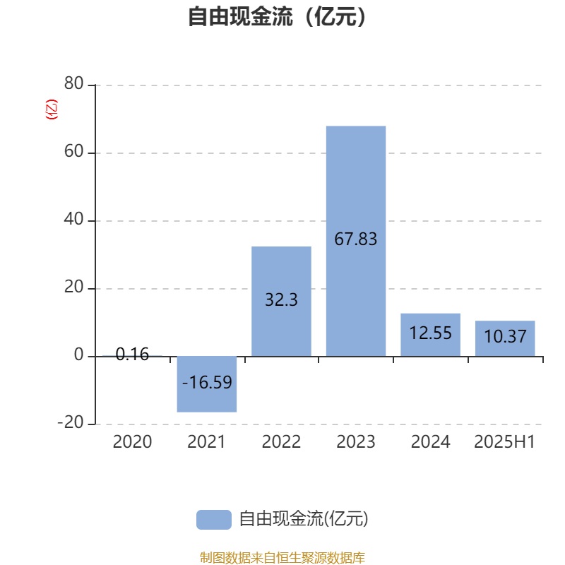 豫园股份：2025年上半年营收191亿元 环比提升17.6%