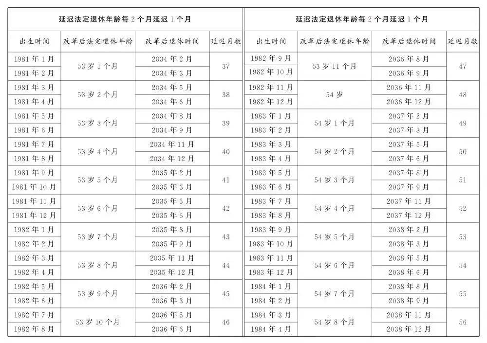 人社部：2025年起退休新规实施！10大核心问题