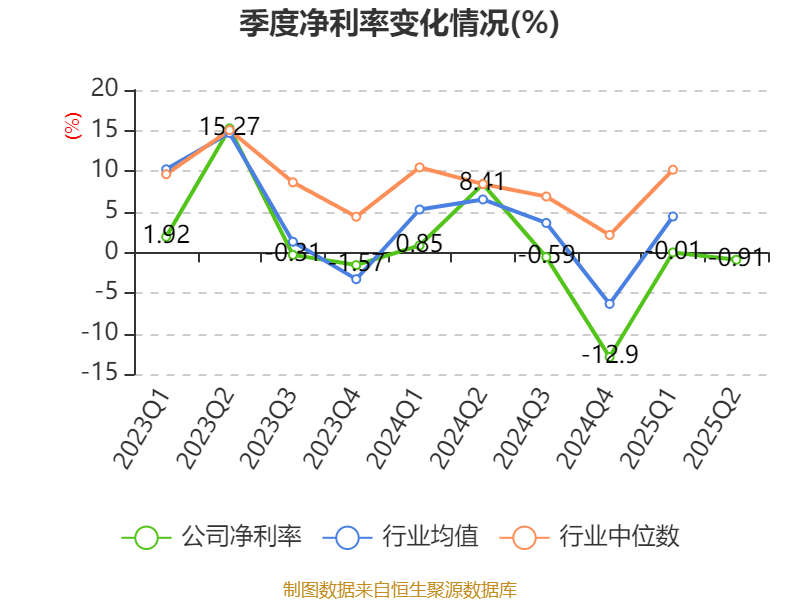 豫园股份：2025年上半年营收191亿元 环比提升17.6%