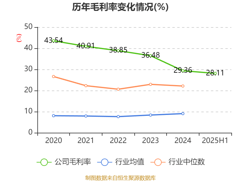 国力股份：2025年上半年净利润3573.36万元 同比增长142.68%