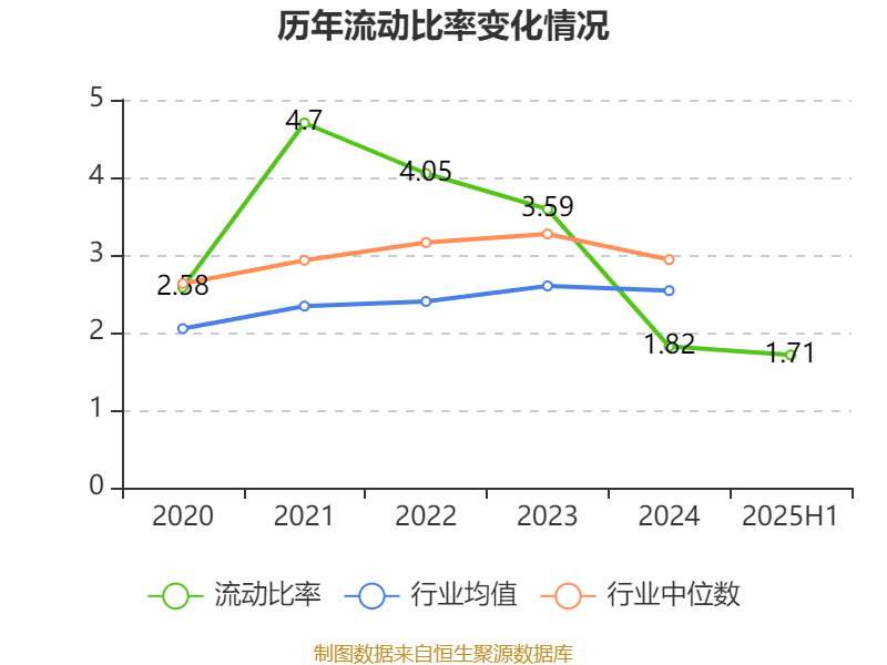高德红外：2025年上半年净利润1.81亿元 同比增长906.85%