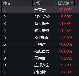 A股回调！超2400只个股下跌，稀土板块跌幅居前