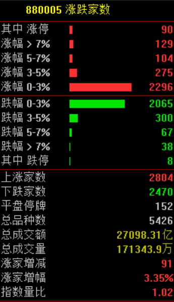603516！尾盘，5分钟跌停