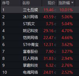 A股回调！超2400只个股下跌，稀土板块跌幅居前