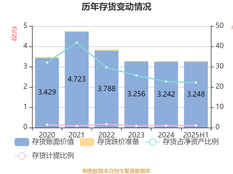安利股份股票行情最新财经须知