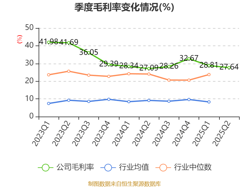 国力股份：2025年上半年净利润3573.36万元 同比增长142.68%