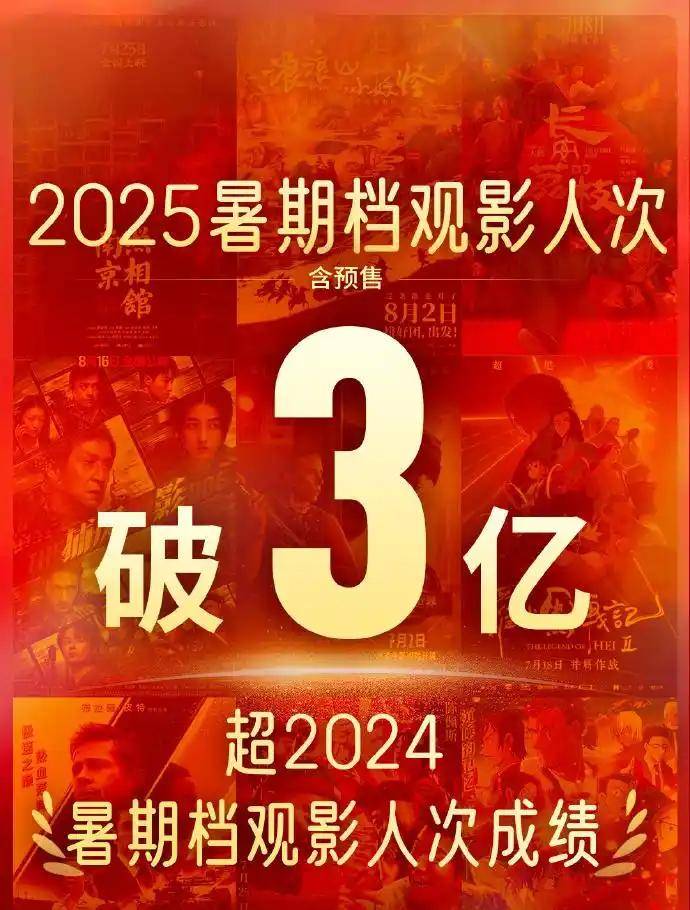 破3亿人次！2025年暑期档观影人次超过去年同期