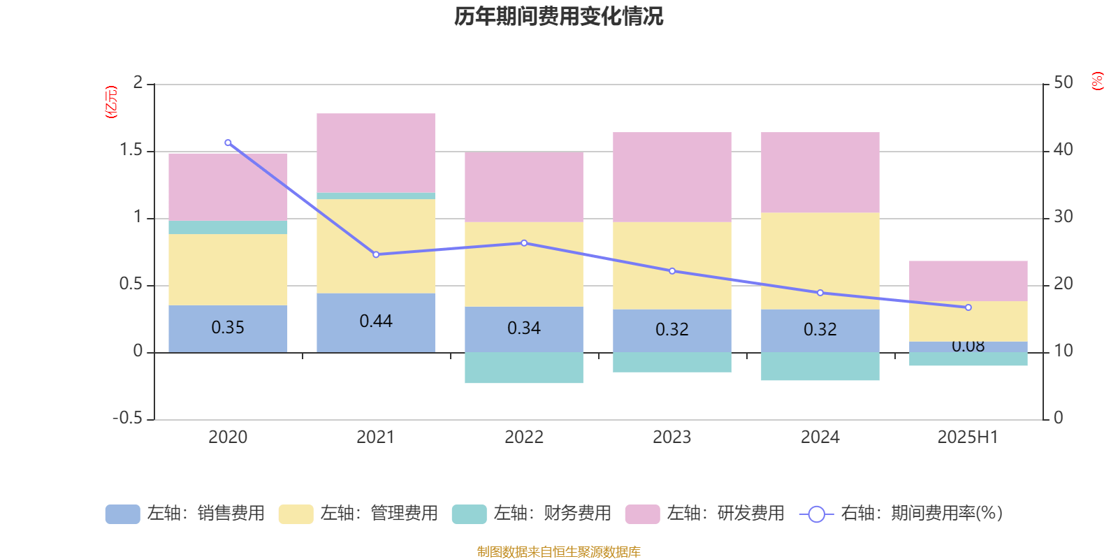 赛象科技：2025年上半年净利润3945.65万元 同比增长24.02%