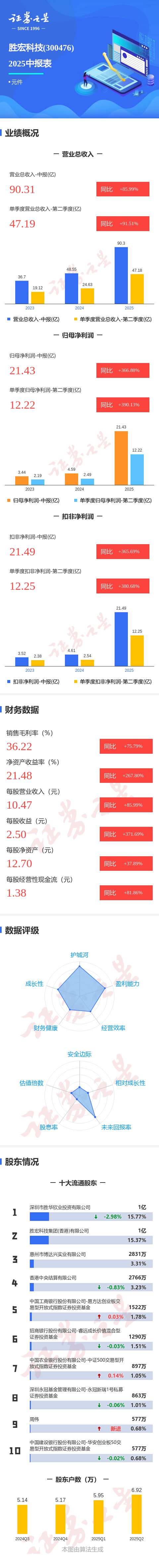 宏胜科技股票行情