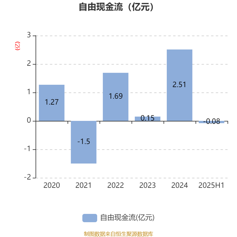 李子园：2025年上半年净利润同比增长1.05% 拟10派2.4元