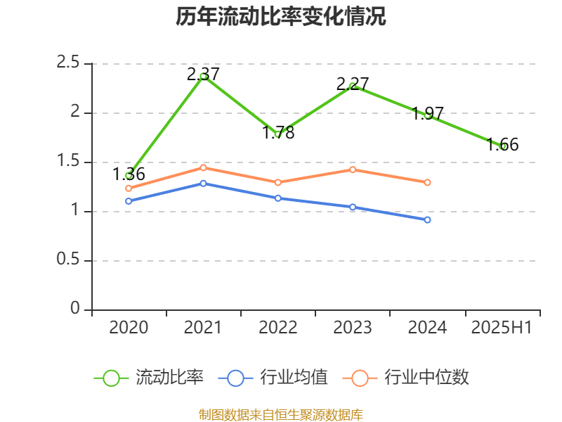 李子园：2025年上半年净利润同比增长1.05% 拟10派2.4元