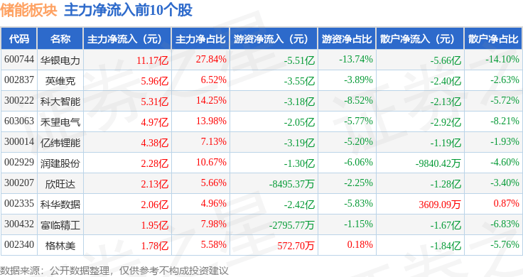 金冠股份为什么价格下来了财经须知