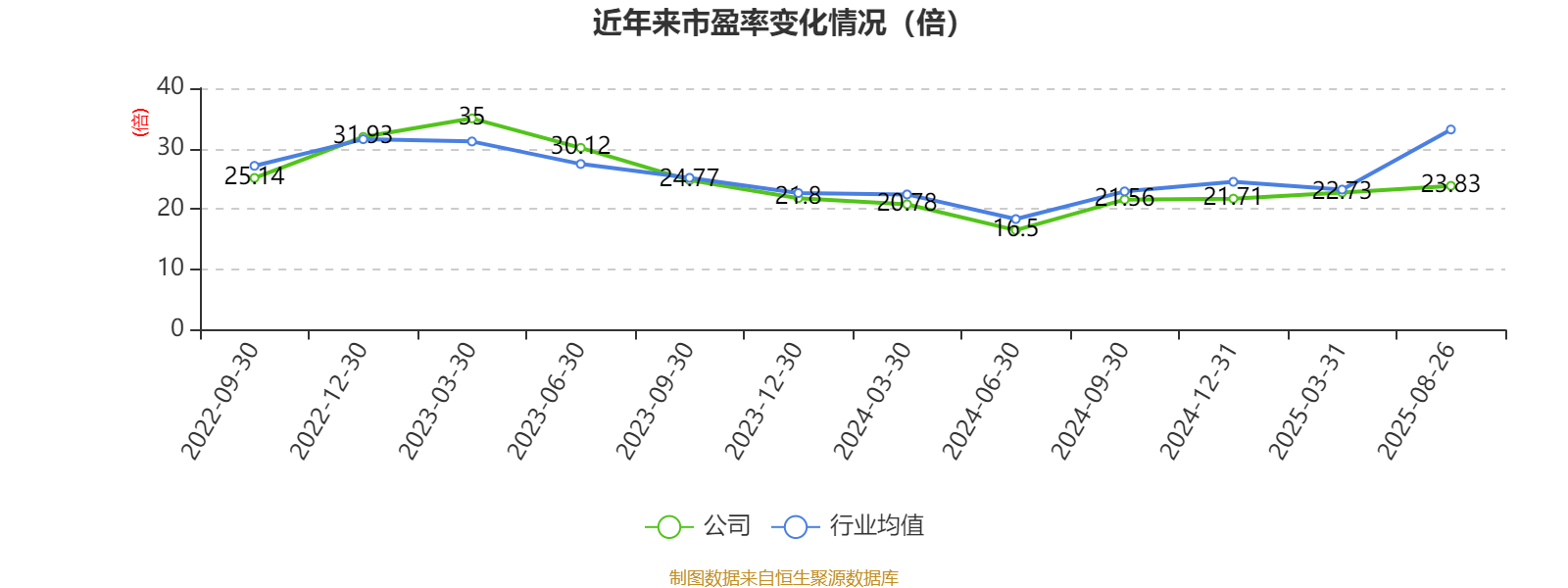 李子园：2025年上半年净利润同比增长1.05% 拟10派2.4元