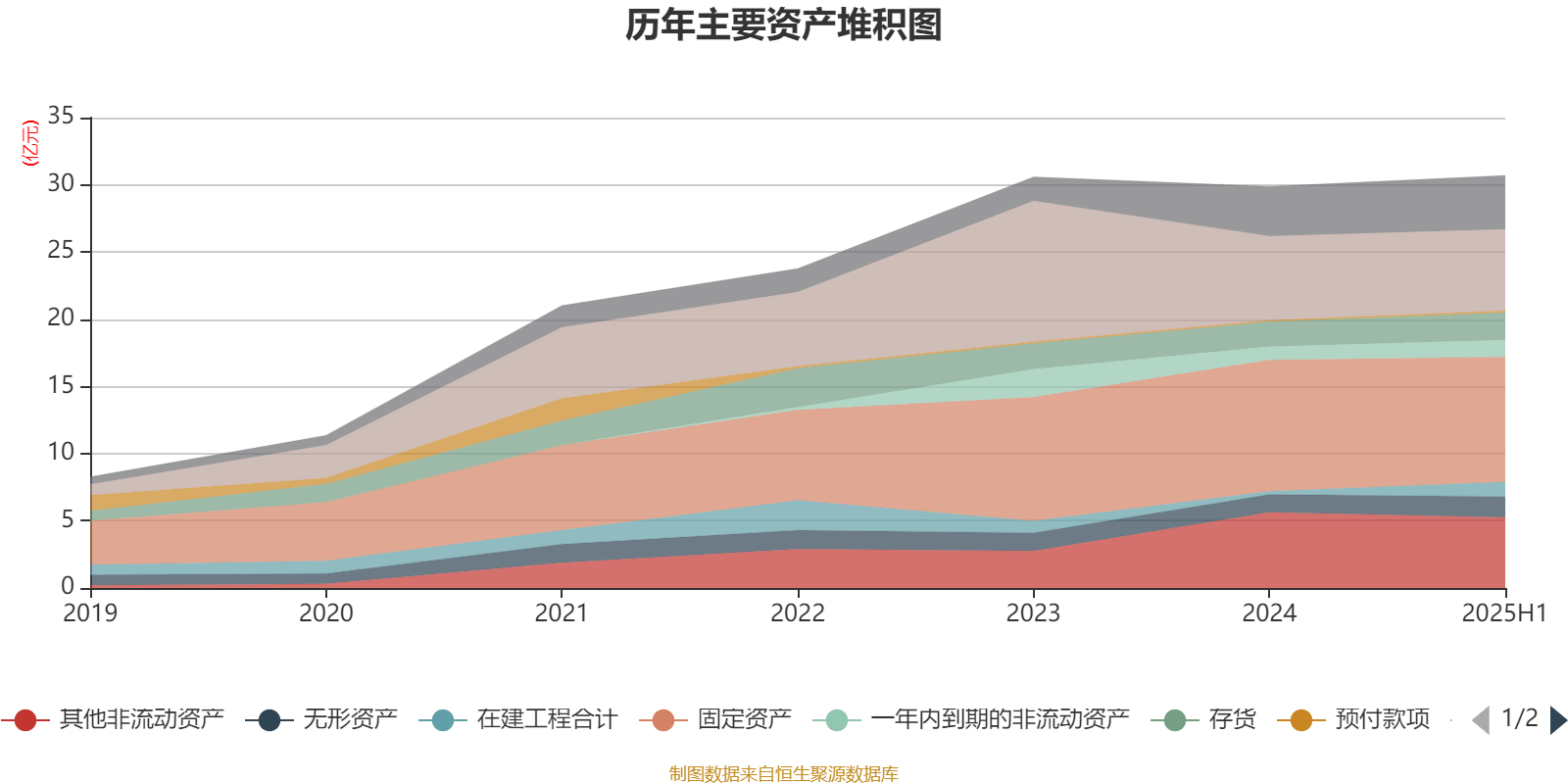 李子园：2025年上半年净利润同比增长1.05% 拟10派2.4元