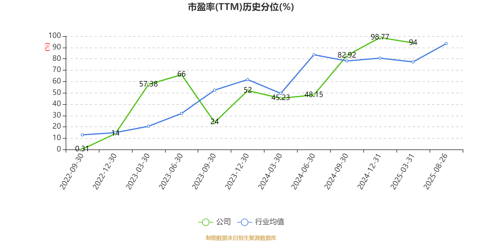鼎际得：2025年上半年净利润422.64万元- 贝欧亿亿POE 聚烯烃弹性体