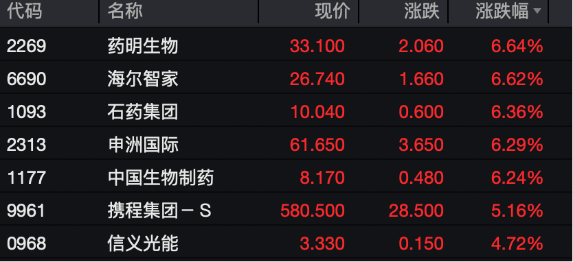 工业富联，突破10000亿！“宁王”，大涨！