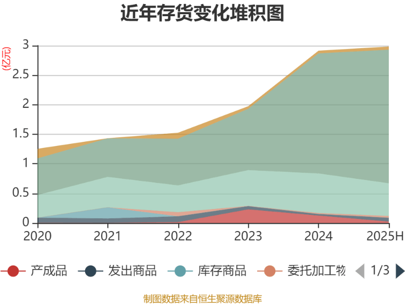 中科海讯：2025年上半年实现营业总收入9596.68万元