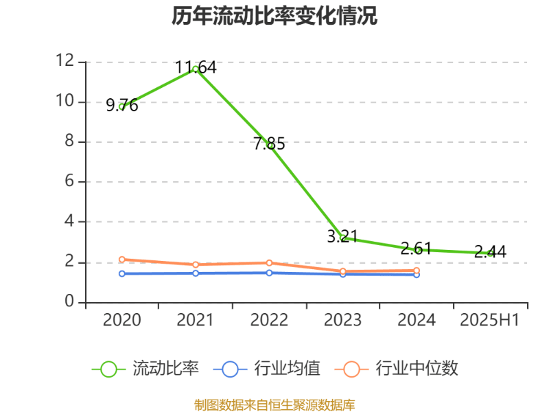 中科海讯：2025年上半年实现营业总收入9596.68万元
