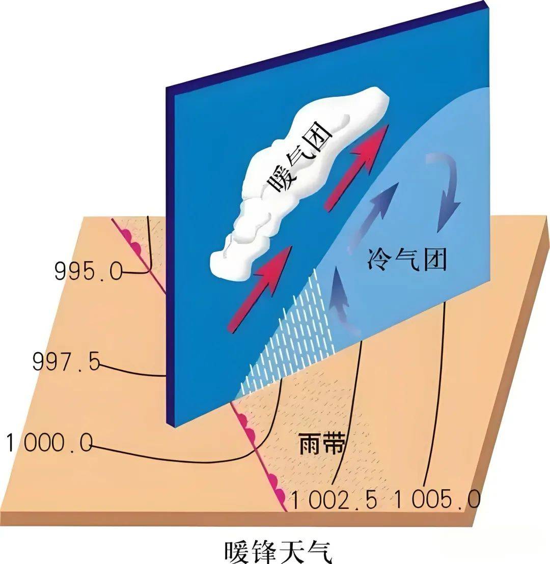 高考地理中的常考特殊锋面系统