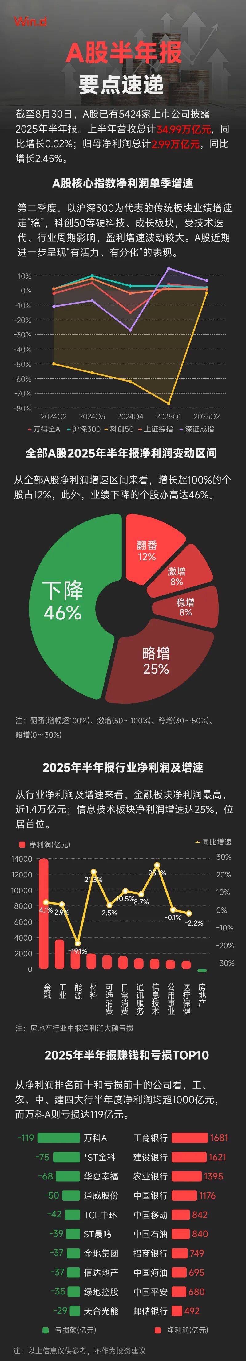 证监会重磅信号！9月A股走势研判来了！