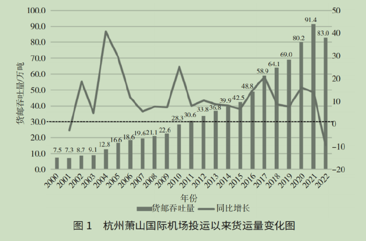 连续3年负增长，杭州机场不等了